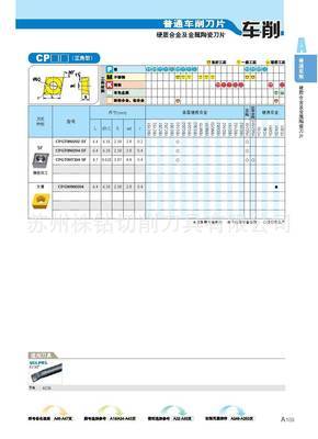 株洲鉆石正品刀片CPGW060204 專業車刀選擇指南